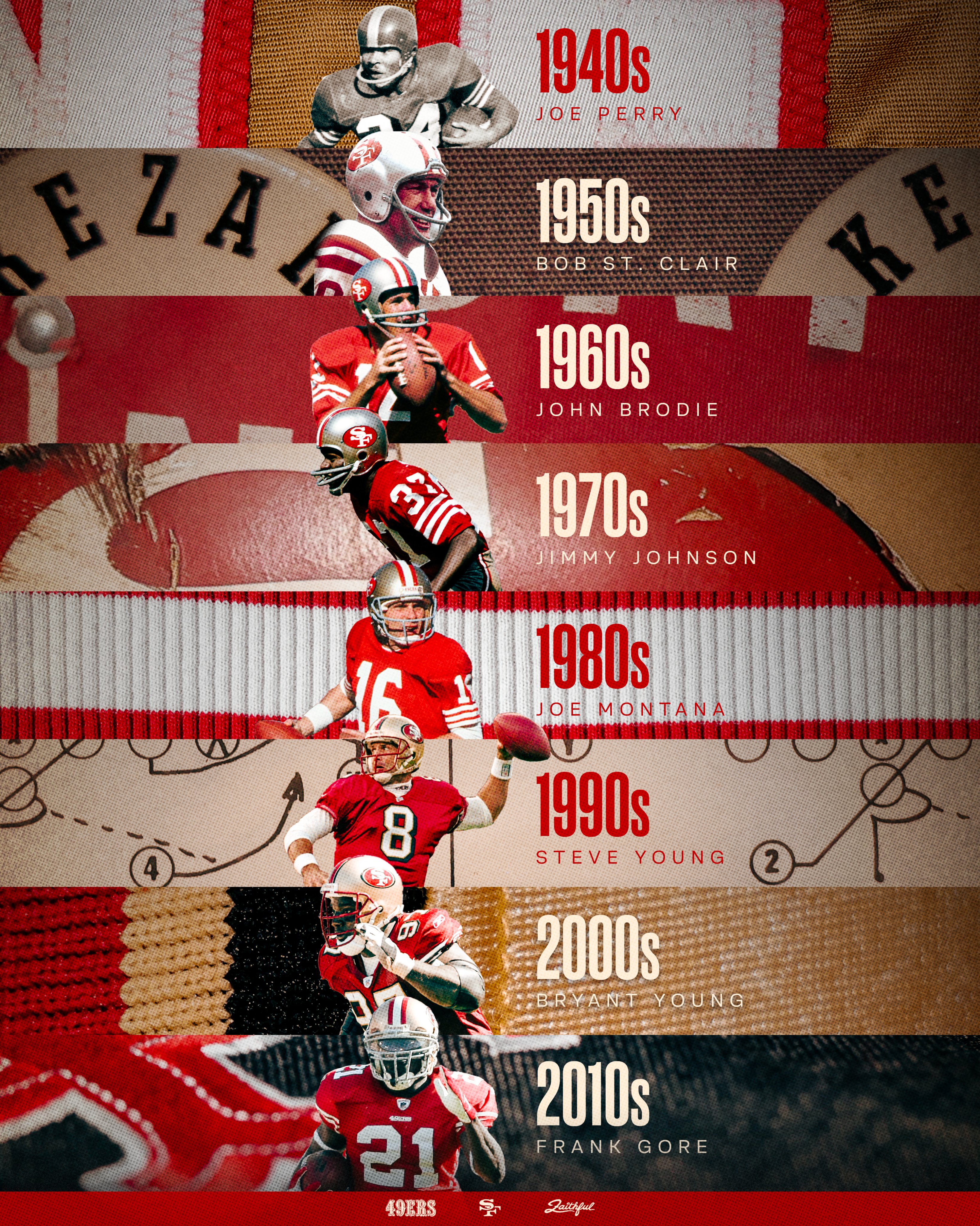San Francisco 49ers 80th anniversary decade by decade players history 1940s to 2010s