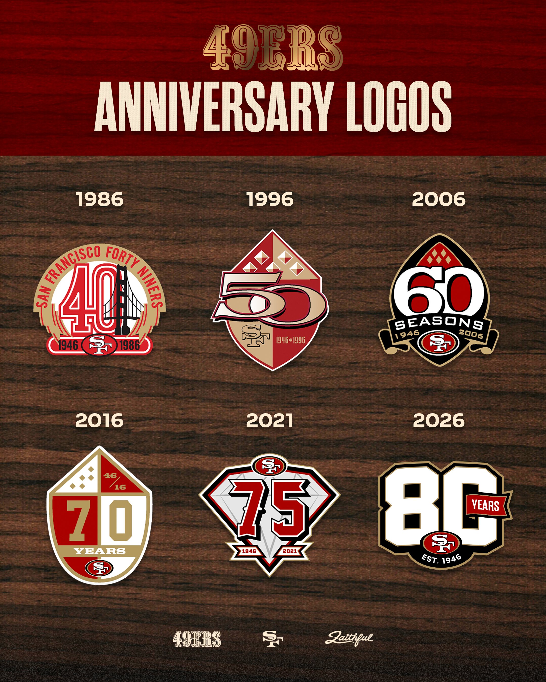 All San Francisco 49ers anniversary logos history 40th 50th 60th 70th 75th 80th