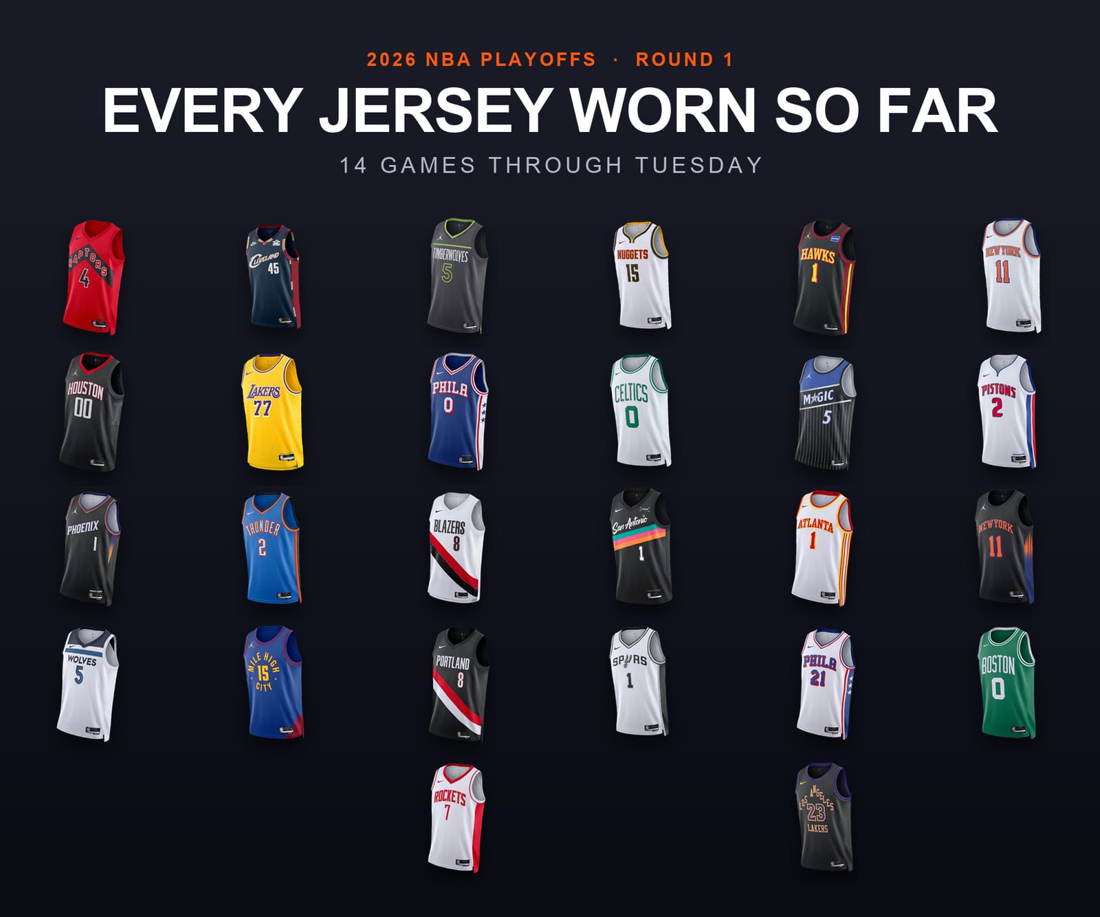 2026 NBA Playoffs Round 1 Jersey Tracker: Every Game and Uniform