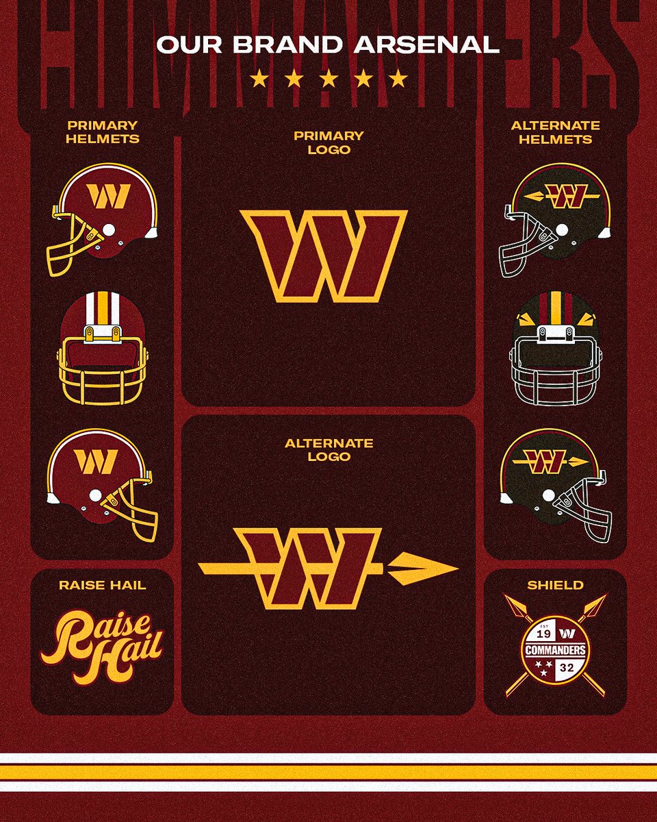 Washington Commanders 2026 full brand arsenal showing primary and alternate helmets logos Raise Hail wordmark and shield crest