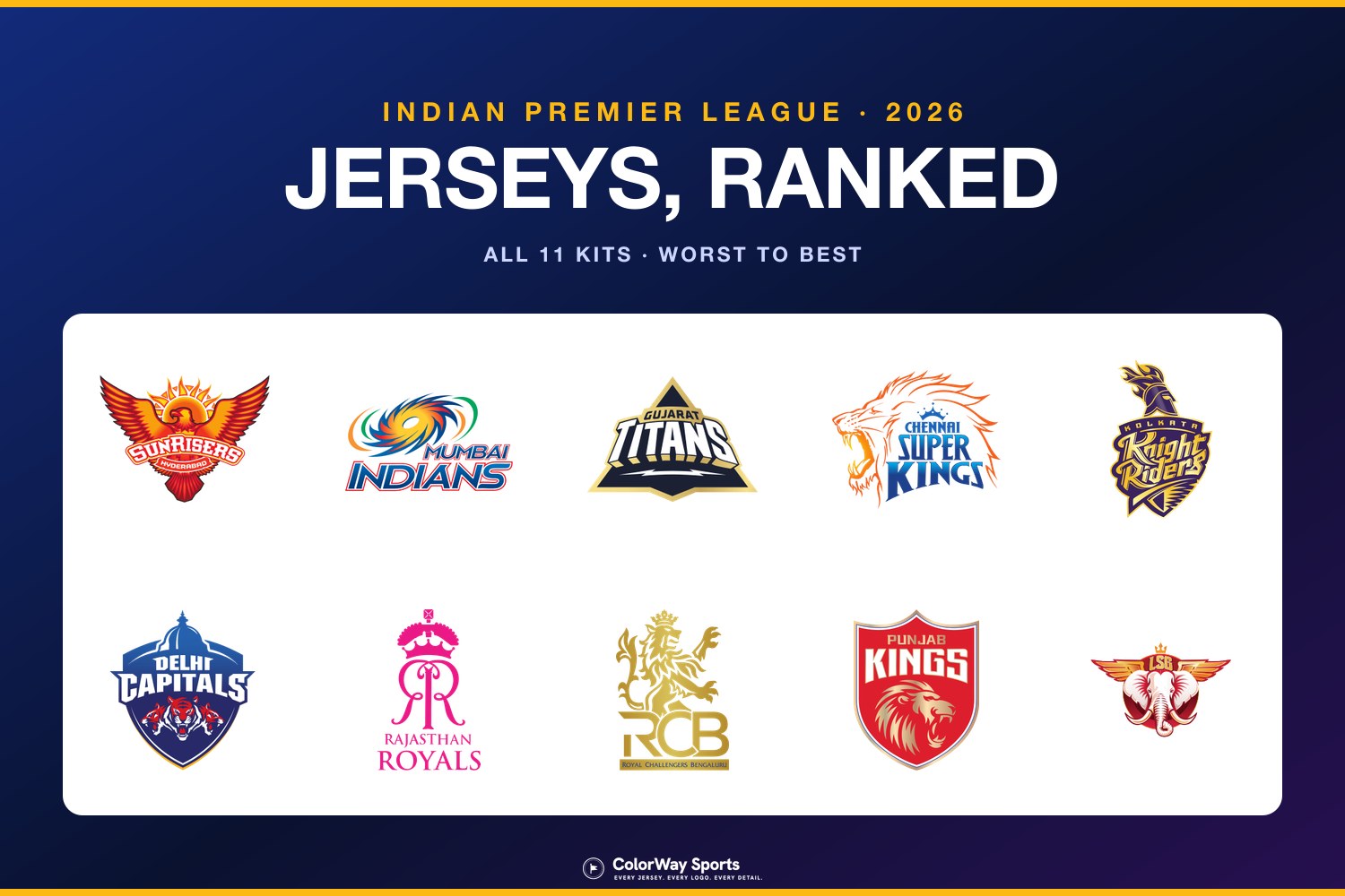 IPL 2026 jerseys ranked cover featuring all 10 Indian Premier League team logos — Sunrisers Hyderabad, Mumbai Indians, Gujarat Titans, Chennai Super Kings, Kolkata Knight Riders, Delhi Capitals, Rajasthan Royals, Royal Challengers Bengaluru, Punjab Kings, and Lucknow Super Giants