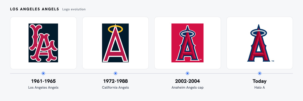 Angels logo history