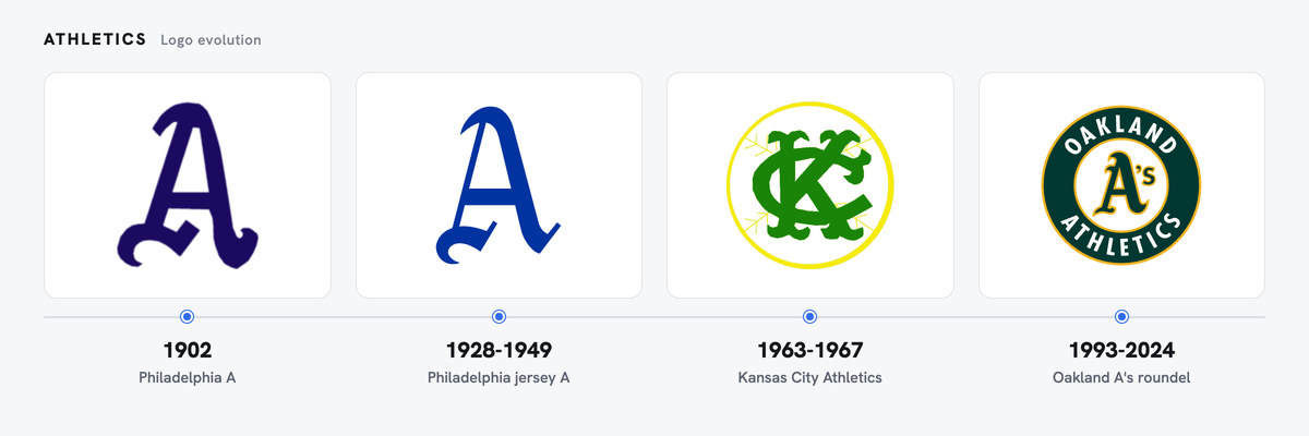 Athletics logo history