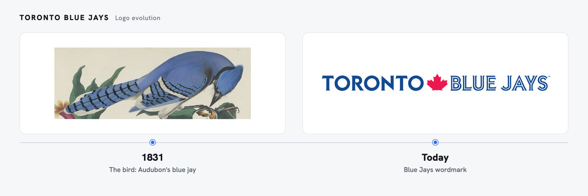 Blue Jays logo history