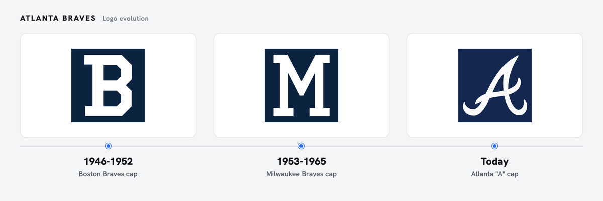 Braves logo history