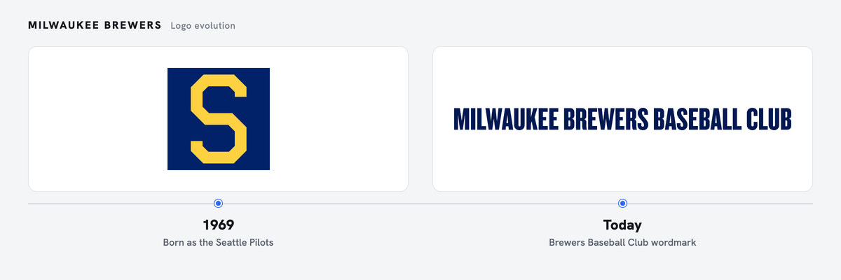 Brewers logo history