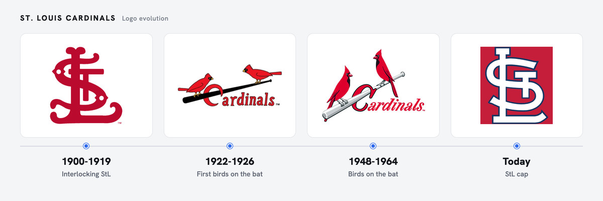 Cardinals logo history