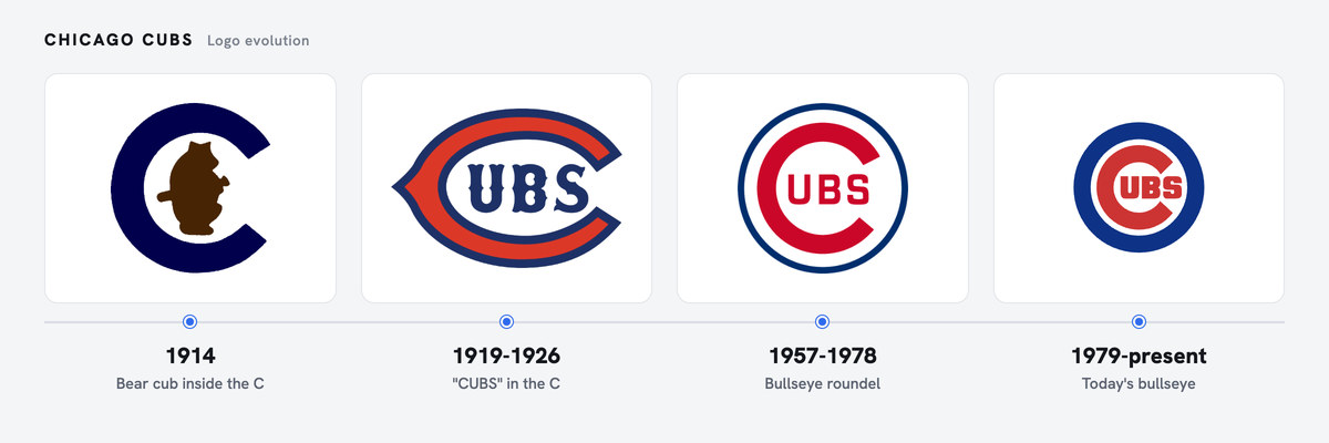 Cubs logo history