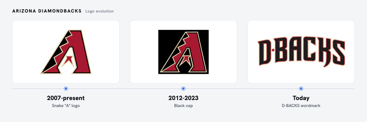 Diamondbacks logo history