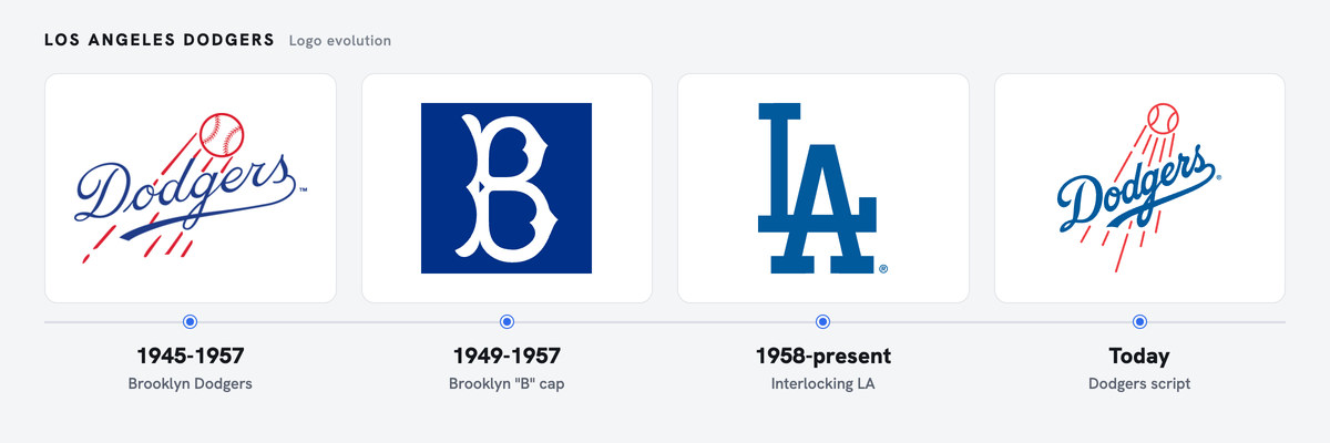 Dodgers logo history