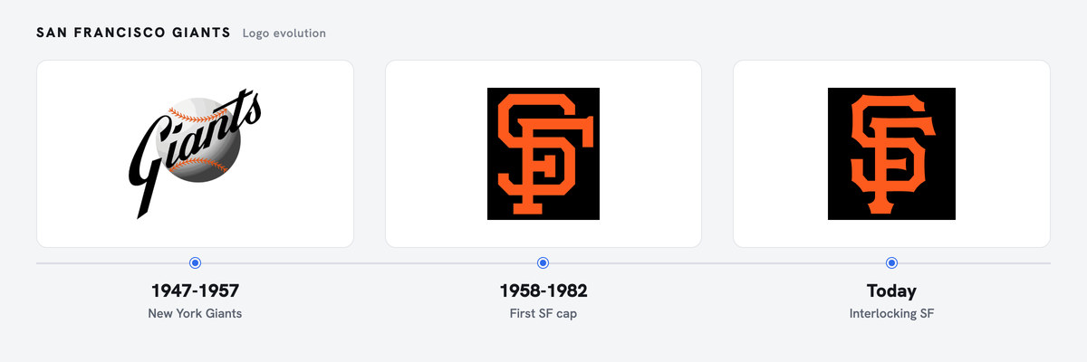 Giants logo history