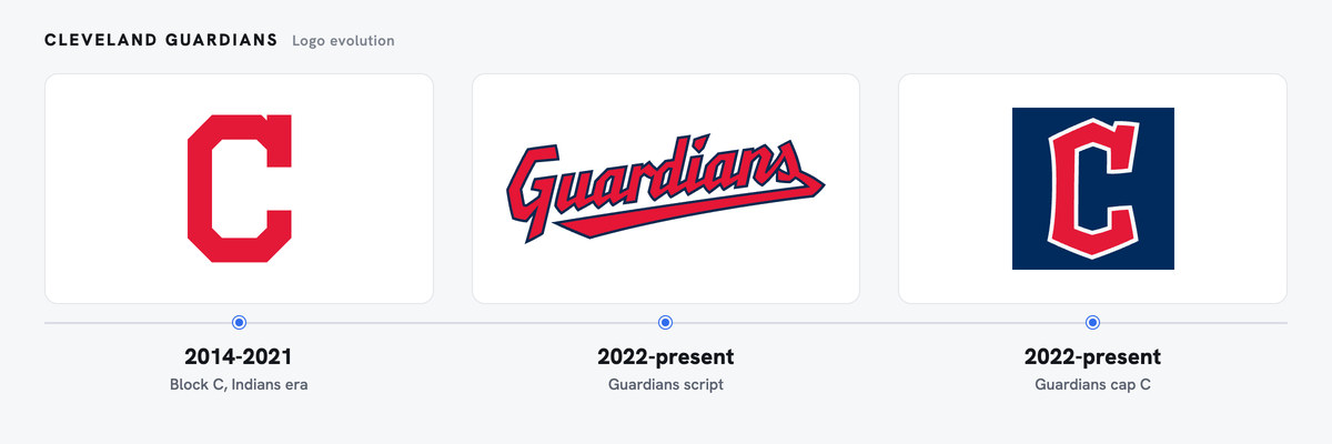 Guardians logo history