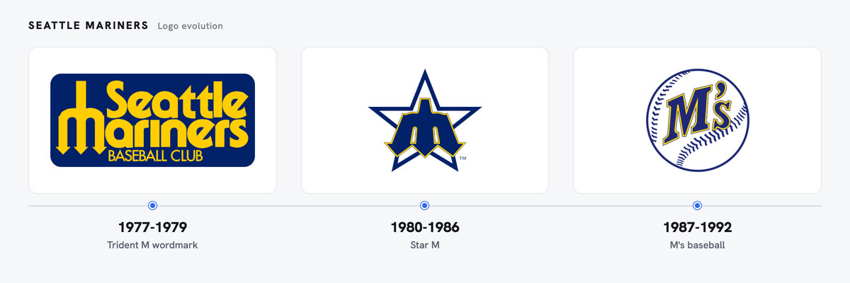 Mariners logo history