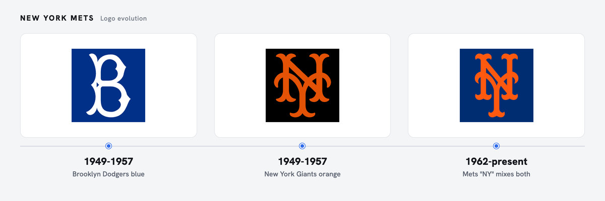 Mets logo history