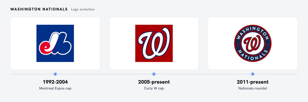 Nationals logo history