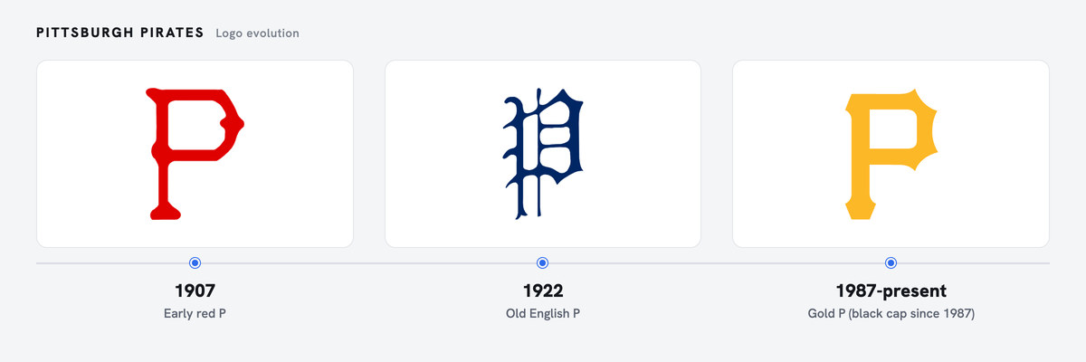 Pirates logo history