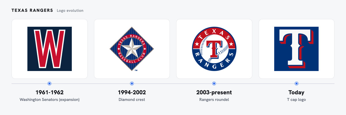 Rangers logo history