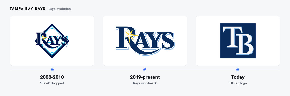 Rays logo history