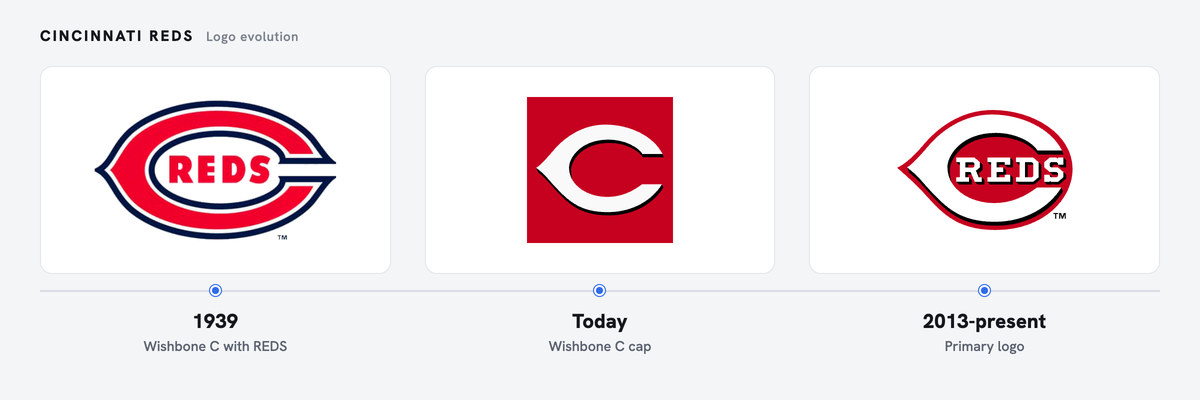 Reds logo history