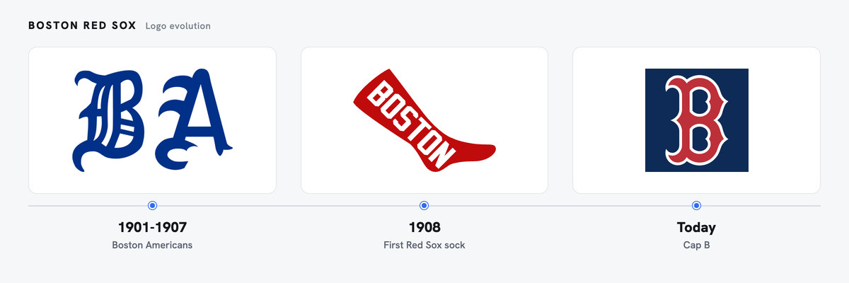 Red Sox logo history