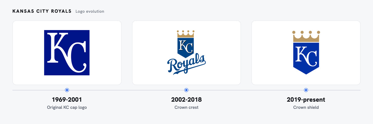 Royals logo history