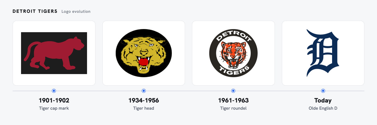 Tigers logo history