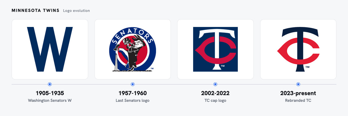 Twins logo history