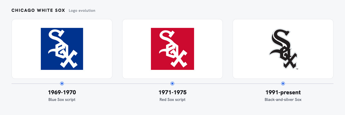 White Sox logo history
