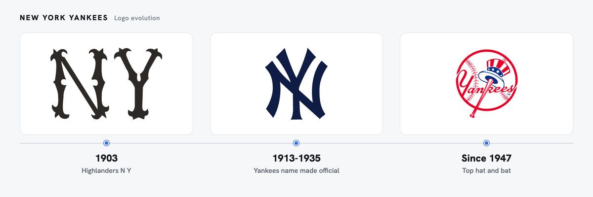 Yankees logo history
