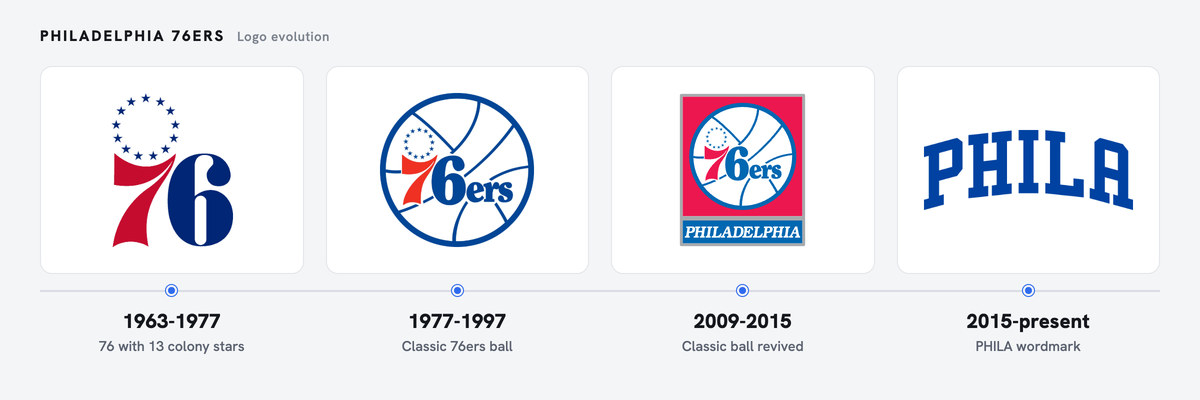 76ers logo history