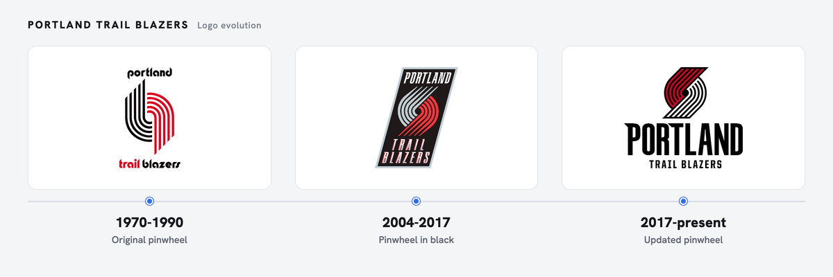 Trail Blazers logo history