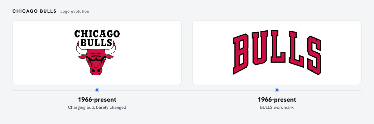 Bulls logo history