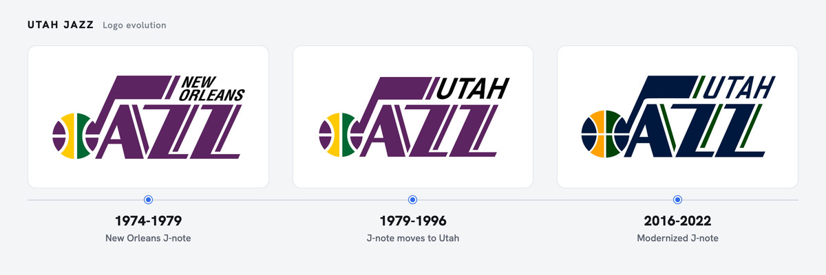 Jazz logo history
