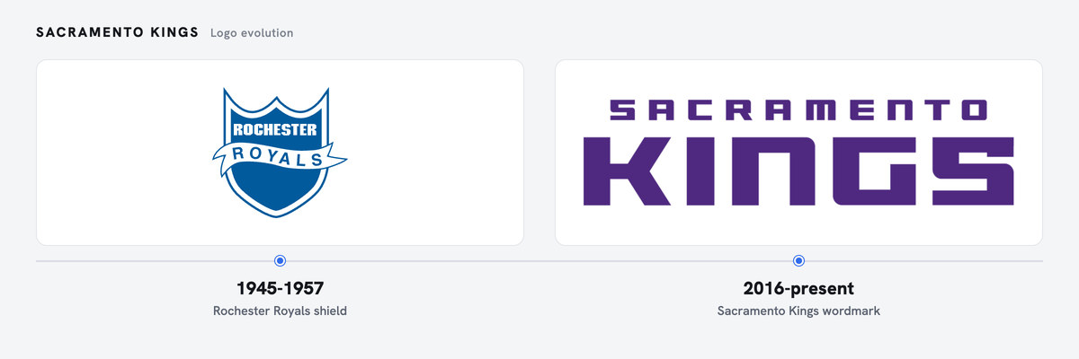 Kings logo history