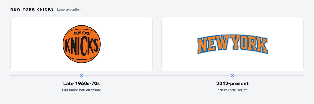 Knicks logo history