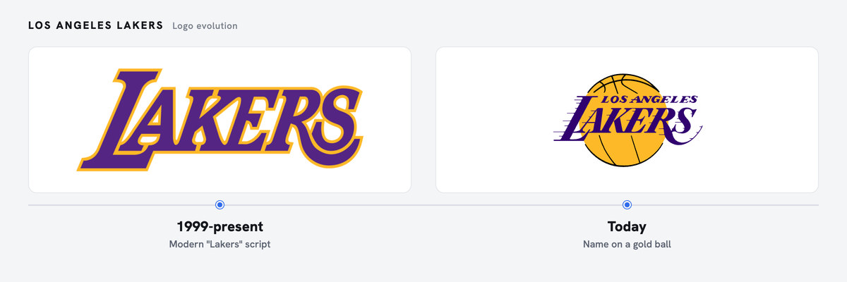 Lakers logo history