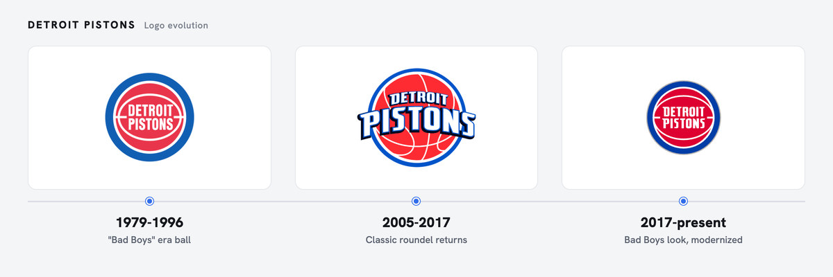 Pistons logo history