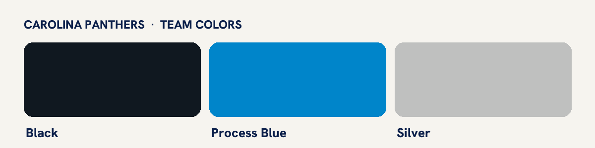 Carolina Panthers team colors