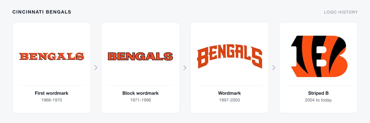 Cincinnati Bengals logo history from the 1968 wordmark to the striped B logo
