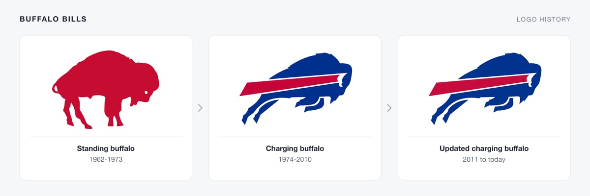 Buffalo Bills logo history from the 1962 red standing buffalo to the 1974 charging buffalo and today's updated charging buffalo
