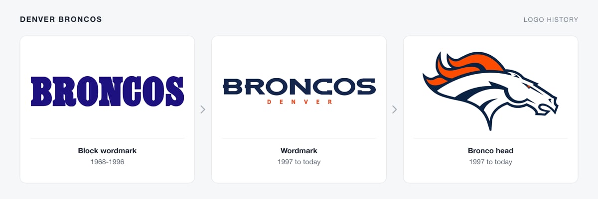 Denver Broncos logo history from the 1968 block wordmark to the 1997 bronco head logo