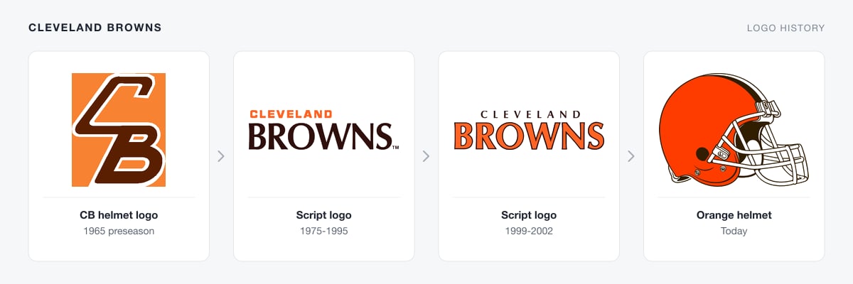 Cleveland Browns logo history from the 1965 CB helmet logo through the script wordmarks to the orange helmet logo