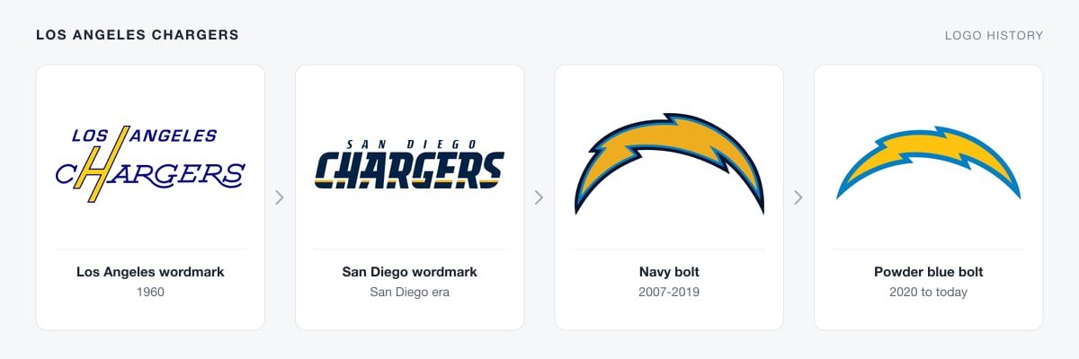 Chargers logo history from the 1960 Los Angeles wordmark to the San Diego wordmark, the navy bolt and the powder blue bolt
