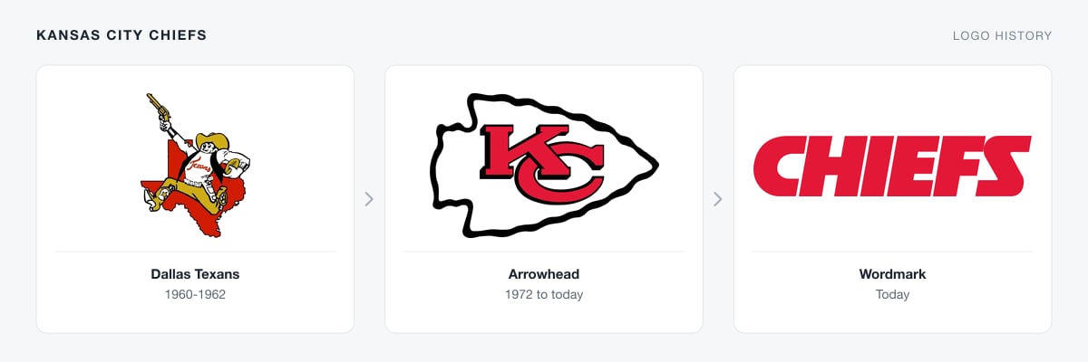 Kansas City Chiefs logo history from the 1960 Dallas Texans logo to the arrowhead logo and wordmark