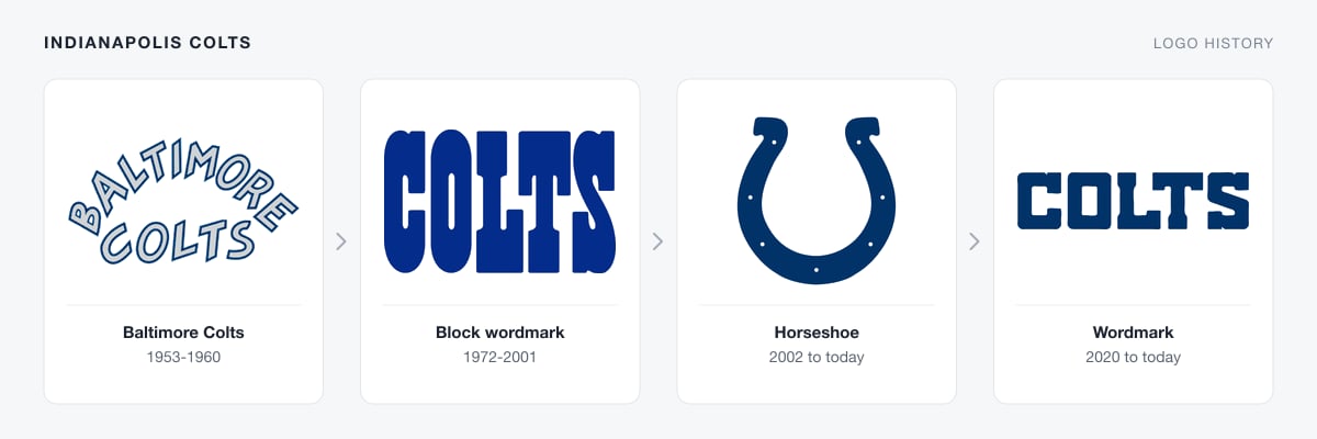 Indianapolis Colts logo history from the 1950s Baltimore Colts wordmark to the blue horseshoe and 2020 wordmark