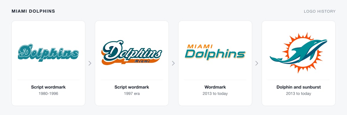 Miami Dolphins logo history from the 1980s script wordmark to the 1997 script and the current dolphin and sunburst logo