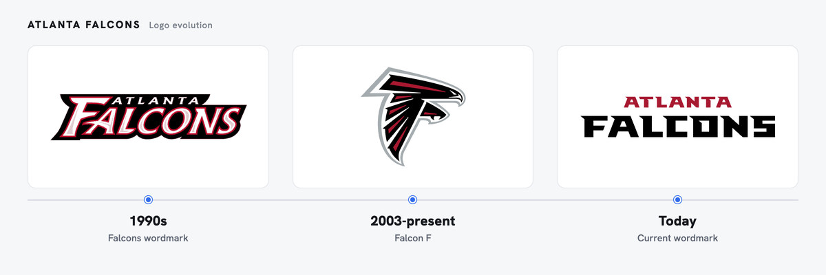 Atlanta Falcons logo evolution, left to right: Falcons wordmark (1990s); Falcon F (2003-present); Current wordmark (Today)