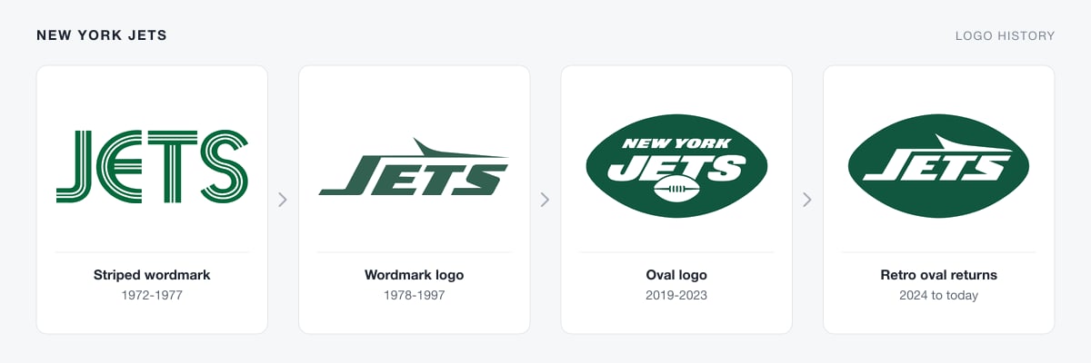New York Jets logo history from the 1970s striped JETS wordmark to the 2019 oval and the 2024 retro green oval logo
