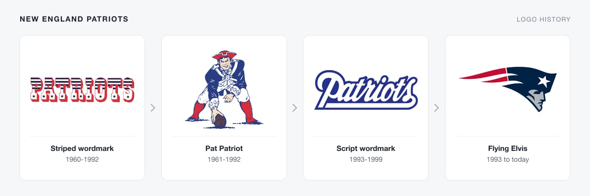 New England Patriots logo history from the striped 1960 wordmark and Pat Patriot to the Flying Elvis logo