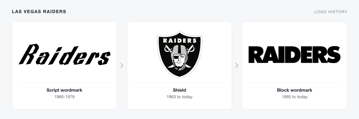 Raiders logo history from the 1960 script wordmark to the pirate shield logo and block wordmark